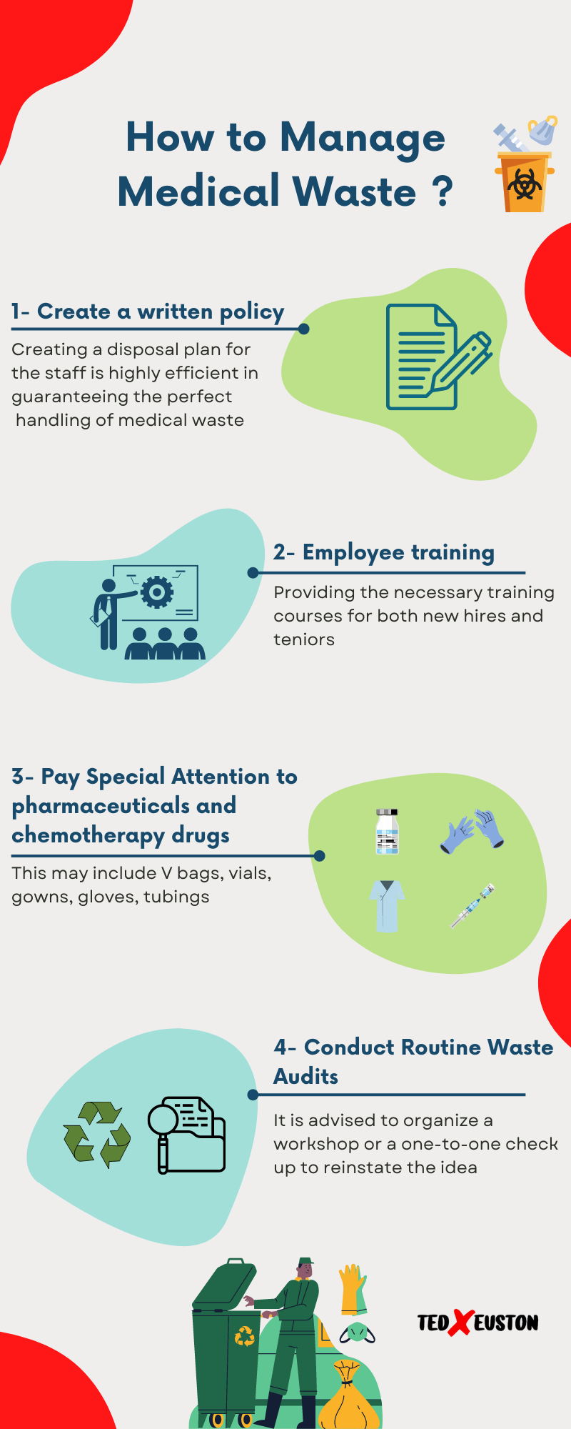 Medical Waste Management Infographic